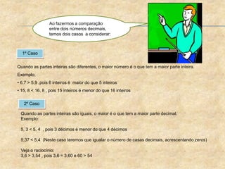 1º Caso
Quando as partes inteiras são diferentes, o maior número é o que tem a maior parte inteira.
Exemplo;
• 6,7 > 5,9 ,pois 6 inteiros é maior do que 5 inteiros
• 15, 8 < 16, 8 , pois 15 inteiros é menor do que 16 inteiros
Quando as partes inteiras são iguais, o maior é o que tem a maior parte decimal.
Exemplo:
5, 3 < 5, 4 , pois 3 décimos é menor do que 4 décimos
5,37 < 5,4 (Neste caso teremos que igualar o número de casas decimais, acrescentando zeros)
Veja o raciocínio:
3,6 > 3,54 , pois 3,6 = 3,60 e 60 > 54
2º Caso
Ao fazermos a comparação
entre dois números decimais,
temos dois casos a considerar:
 