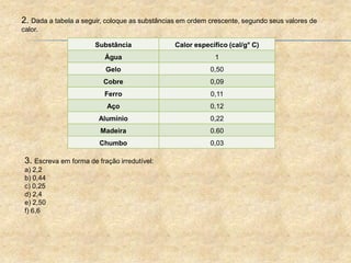 2. Dada a tabela a seguir, coloque as substâncias em ordem crescente, segundo seus valores de
calor.
Substância Calor específico (cal/g° C)
Água 1
Gelo 0,50
Cobre 0,09
Ferro 0,11
Aço 0,12
Alumínio 0,22
Madeira 0.60
Chumbo 0,03
3. Escreva em forma de fração irredutível:
a) 2,2
b) 0,44
c) 0,25
d) 2,4
e) 2,50
f) 6,6
 
