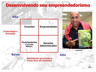 14
Alta
Inventor Empreendedor
Funcionários
A grande
Maioria
Gerente,
Administrador
Criatividade e
Inovação
Baixa
Alta
Habilidades gerenciais e
know-how em business
Desenvolvendo seu empreendedorismo
David Portes
 