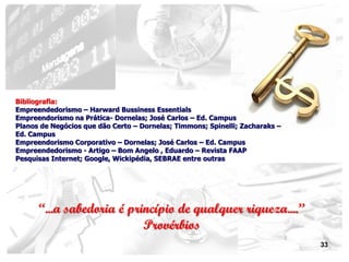 33
“...a sabedoria é princípio de qualquer riqueza....”
Provérbios
Bibliografia:
Empreendedorismo – Harward Bussiness Essentials
Empreendorismo na Prática- Dornelas; José Carlos – Ed. Campus
Planos de Negócios que dão Certo – Dornelas; Timmons; Spinelli; Zacharaks –
Ed. Campus
Empreendorismo Corporativo – Dornelas; José Carlos – Ed. Campus
Empreendedorismo - Artigo – Bom Angelo , Eduardo – Revista FAAP
Pesquisas Internet; Google, Wickipédia, SEBRAE entre outras
 
