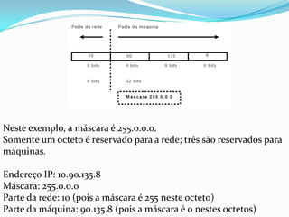 Neste exemplo, a máscara é 255.0.0.0.
Somente um octeto é reservado para a rede; três são reservados para
máquinas.

Endereço IP: 10.90.135.8
Máscara: 255.0.0.0
Parte da rede: 10 (pois a máscara é 255 neste octeto)
Parte da máquina: 90.135.8 (pois a máscara é 0 nestes octetos)
 