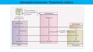 Alterações hormonais: Tratamento médico
 