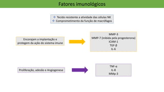 TNF-α
IL-8
MMp-3
Fatores imunológicos
❖ Tecido resistente a atividade das células NK
❖ Comprometimento da função de macrófagos
MMP-3
MMP-7 (inibida pela progesterona)
ICAM-1
TGF-β
IL-6
Encorajam a implantação e
protegem da ação do sistema imune
Proliferação, adesão e Angiogenese
 