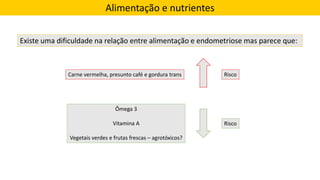 Alimentação e nutrientes
Existe uma dificuldade na relação entre alimentação e endometriose mas parece que:
Carne vermelha, presunto café e gordura trans
Ômega 3
Vitamina A
Vegetais verdes e frutas frescas – agrotóxicos?
Risco
Risco
 