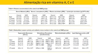 Alimentação rica em vitamina A, C e E
 