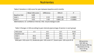 Nutrientes
398 pacientes
NAC 600 mg
Ácido alfa lipoico 200 mg
Bromelaina 25 mg
Zinco 10 mg
6 meses
 