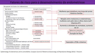 Fatores de risco para o desenvolvimento da endometriose
Epidemiology of endometriosis and its comorbidities. European Journal of Obstetrics & Gynecology and Reproductive Biology (2016). F. Parazzini
Mulheres que trabalham com troca de turnos
noturnos
Histórico familiar
Relação entre melanoma e endometriose,
mulheres com pele clara e olhos claros (sol?
Vitamina D?)
Aumenta a atividade da aromatase, aumento
de LH
Menarca precoce
Ciclo menstrual longo
Duração do fluxo
Exposição a PCBs e dioxinas
 