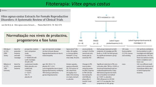 Normalização nos níveis de prolactina,
progesterona e fase lutea
Fitoterapia: Vitex agnus castus
 