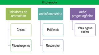 Inibidores de
aromatase
Crisina
Fitoestrogenos
Antiinflamatórios
Polifenois
Resveratrol
Ação
progestagênica
Vitex agnus
castus
Fitoterapia
 