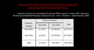 AVALIAÇÃO RADIOGRÁFICA DA QUALIDADE DE OBTURAÇÕES ENDODÔNTICAS Tartarotti E, Dolvitch DJ, Comassetto SLN, Oliveira  EPM , Pereira CC, Kopper PMP, Filippini HF.  Revista de Endodontia Pesquisa e Ensino On Line - Ano 1, Número 1, Janeiro/Junho, 2005. 