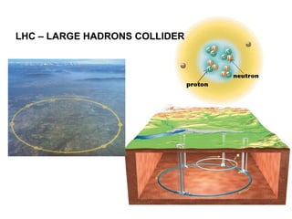 LHC – LARGE HADRONS COLLIDER

 