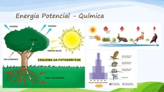 Energia Potencial - Química
 