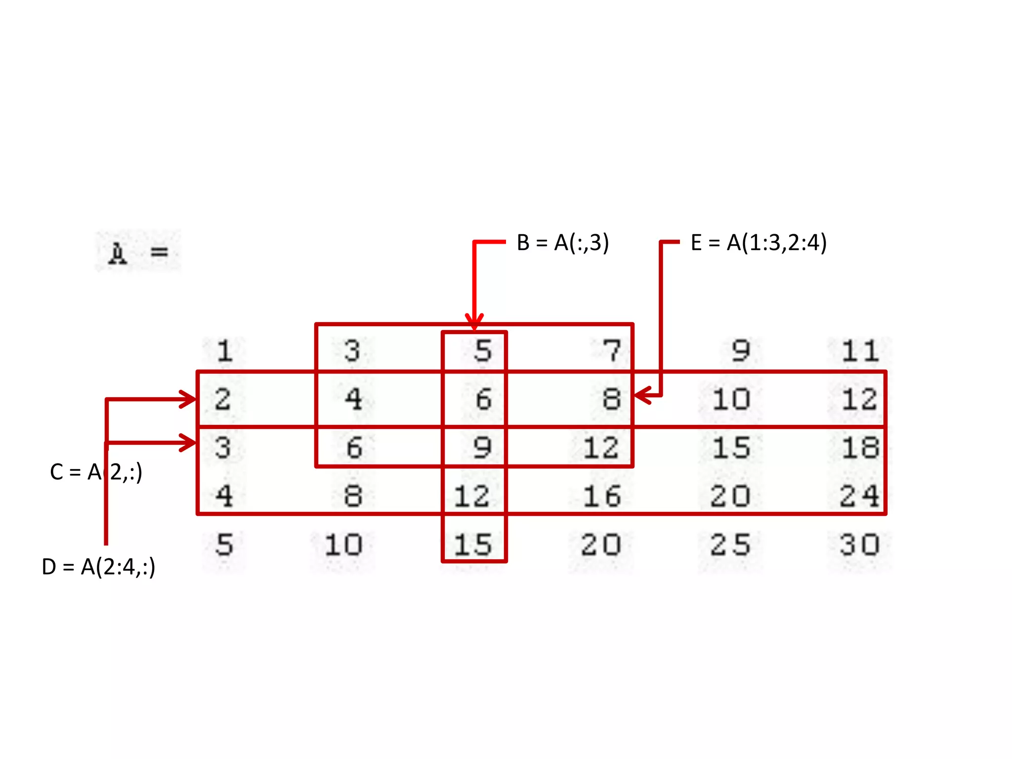 B = A(:,3)   E = A(1:3,2:4)




C = A(2,:)


D = A(2:4,:)
 