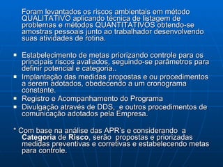 Foram levantados os riscos ambientais em método QUALITATIVO aplicando técnica de listagem de problemas e métodos QUANTITATIVOS obtendo-se amostras pessoais junto ao trabalhador desenvolvendo suas atividades de rotina. Estabelecimento de metas priorizando controle para os principais riscos avaliados, seguindo-se parâmetros para definir potencial e categoria.. Implantação das medidas propostas e ou procedimentos a serem adotados, obedecendo a um cronograma constante. Registro e Acompanhamento do Programa Divulgação através de DDS,  e outros procedimentos de comunicação adotados pela Empresa. * Com base na análise das APR’s e considerando  a  Categoria  de  Risco , serão  propostas e priorizadas medidas preventivas e corretivas e estabelecendo metas para controle. 