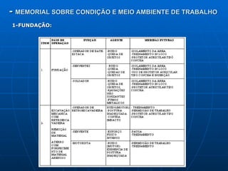 -  MEMORIAL SOBRE CONDIÇÃO E MEIO AMBIENTE DE TRABALHO 1-FUNDAÇÃO: 