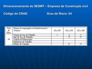 Dimensionamento do SESMT – Empresa de Construção civil Código do CNAE:  Grau de Risco: 04 