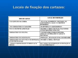 Locais de fixação dos cartazes: 