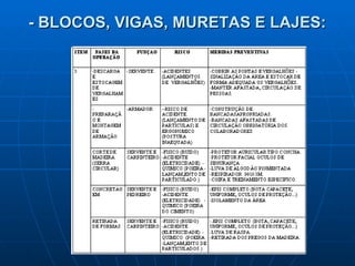 - BLOCOS, VIGAS, MURETAS E LAJES: 