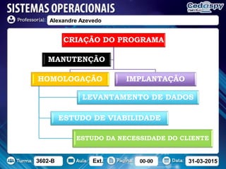 3602-B Ext. 00-00 31-03-2015
Alexandre Azevedo
CRIAÇÃO DO PROGRAMA
HOMOLOGAÇÃO
LEVANTAMENTO DE DADOS
ESTUDO DE VIABILIDADE
ESTUDO DA NECESSIDADE DO CLIENTE
IMPLANTAÇÃO
MANUTENÇÃO
 