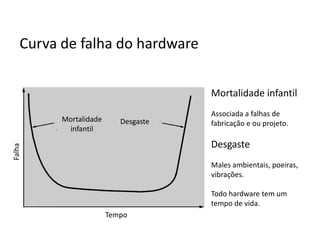 Como é a manutenção em um hardware ? e
em um software?

 