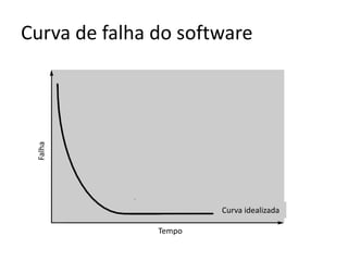 E no software, como vocês acham que é esta
curva ? Lembrem-se de que no software não
existe uma processo manufaturado, não
existem peças que se desgastam.

 