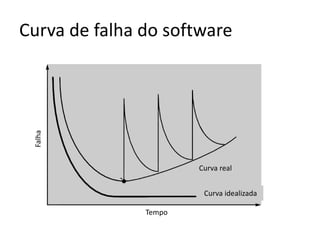Falha

Curva de falha do software

Mudança
Curva real
Curva idealizada
Temp
o

 