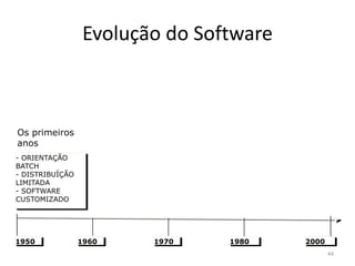 EVOLUÇÃO DO SOFTWARE

 