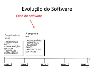 Evolução do Software

Os primeiros
anos
- ORIENTAÇÃO
BATCH
- DISTRIBUÍÇÃO
LIMITADA
- SOFTWARE
CUSTOMIZADO

1950

A segunda
era
- MULTIUSUÁRIO
- TEMPO REAL
- BANCO DE
DADOS
- PRODUTOS DE
SOFTWARE

1960

1970

1980

2000

 