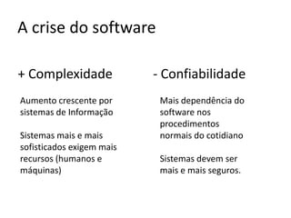 Evolução do Software
A quarta
era

Crise do software

Os primeiros
anos
- ORIENTAÇÃO
BATCH
- DISTRIBUÍÇÃO
LIMITADA
- SOFTWARE
CUSTOMIZADO

1950

A terceira
era

A segunda
era
- MULTIUSUÁRIO
- TEMPO REAL
- BANCO DE
DADOS
- PRODUTOS DE
SOFTWARE

1960

1970

- SISTEMAS
DISTRIBUÍDOS
-INTELIGÊNCIA
EMBUTIDA
-HARDWARE DE
BAIXO CUSTO
- IMPACTO DE
CONSUMO

- SISTEMAS DE
DESKTOP
PODEROSOS
- TECNOLOGIAS
ORIENTADAS
A OBJETOS
- SISTEMAS
ESPECIALISTAS
- REDES
NEURAIS
ARTIFICIAIS
- COMPUTAÇÃO
PARALELA

1980

2000

 