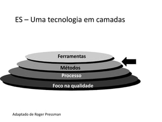 Foco na qualidade
• A busca pela qualidade é o objetivo de usar
qualquer engenharia (não apenas da ES).
• Ela deve ser buscada em cada fase do processo de
desenvolvimento.
• Permite ao
– gerente um controle e ao
– desenvolvedor uma referência.

 