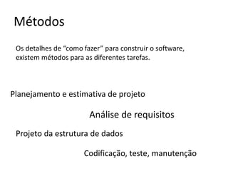 ES – Uma tecnologia em camadas

Ferramentas
Métodos
Processo
Foco na qualidade

Adaptado de Roger Pressman

 