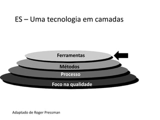 Métodos
Os detalhes de “como fazer” para construir o software,
existem métodos para as diferentes tarefas.

Planejamento e estimativa de projeto

Análise de requisitos
Projeto da estrutura de dados
Codificação, teste,
manutenção

 
