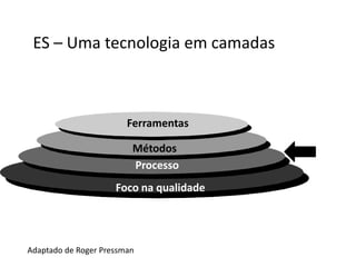 Ferramentas
As ferramentas de engenharia de software proporcionam
apoio automatizado ou semi-automatizado aos métodos.
Cada tarefa, pode ter uma ou mais ferramenta auxiliando.

Se elas são integradas (troca de informação), chamamos de
ferramentas
• CASE (Computer-Aided Software Engineering), em
português Engenharia de Software Auxiliada por
Computador.

 