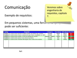 Comunicação
Exemplo de requisitos:

Veremos sobre
engenharia de
requisitos, capitulo
7.

Em pequenos sistemas, uma ferramenta que planilhas
pode ser suficiente:

Ref:

 