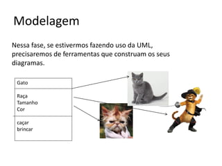 Modelagem
Nessa fase, se estivermos fazendo uso da UML,
precisaremos de ferramentas que construam os seus
diagramas.
Gato
Raça
Tamanho
Cor
caçar
brincar

 