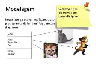 Modelagem

Veremos estes
diagramas em
outra disciplina.
Nessa fase, se estivermos fazendo uso da UML,
precisaremos de ferramentas que construam os seus
diagramas.
Gato
Raça
Tamanho
Cor
caçar
brincar

 