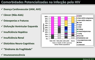 Barbosa AN, 2013
 Doença Cardiovascular (IAM, AVE)
 Câncer (Não-Aids)
 Osteopenias e Fraturas
 Disfunção Ventricular Esquerda
 Insuficiência Hepática
 Insuficiência Renal
 Distúrbios Neuro-Cognitivos
 “Síndrome da Fragilidade”
 Imunossenescência
 