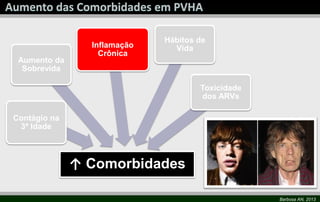 Barbosa AN, 2013
↑ Comorbidades
Contágio na
3ª Idade
Aumento da
Sobrevida
Inflamação
Crônica
Hábitos de
Vida
Toxicidade
dos ARVs
 