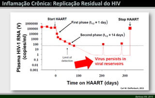 Barbosa AN, 2013
Stop HAART
Carl W. Dieffenbach, 2013
 