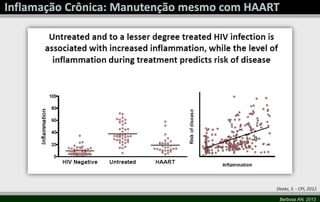 Barbosa AN, 2013
Deeks, S. - CPI, 2012
 