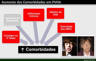 Barbosa AN, 2013
↑ Comorbidades
Contágio na
3ª Idade
Aumento da
Sobrevida
Inflamação
Crônica
Hábitos de
Vida
Toxicidade
dos ARVs
 