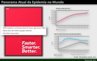 Barbosa AN, 2013
Unaids - Aids Epidemic Update, 2011
 
