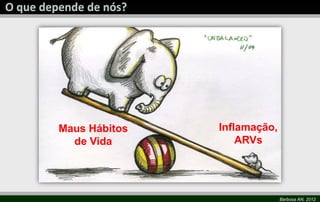 Barbosa AN, 2012
Maus Hábitos
de Vida
Inflamação,
ARVs
 