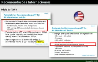 Barbosa AN, 2013
Início da TARV
 