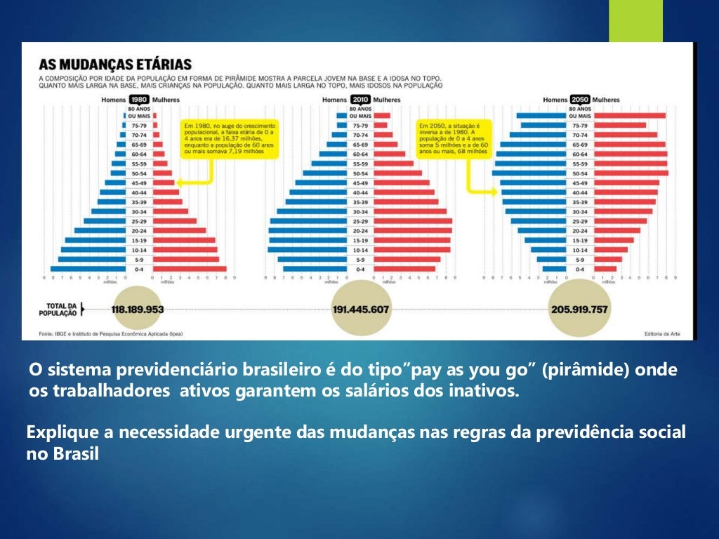 SalaGeo : O Envelhecimento da População Brasileira e as mudanças nas ...