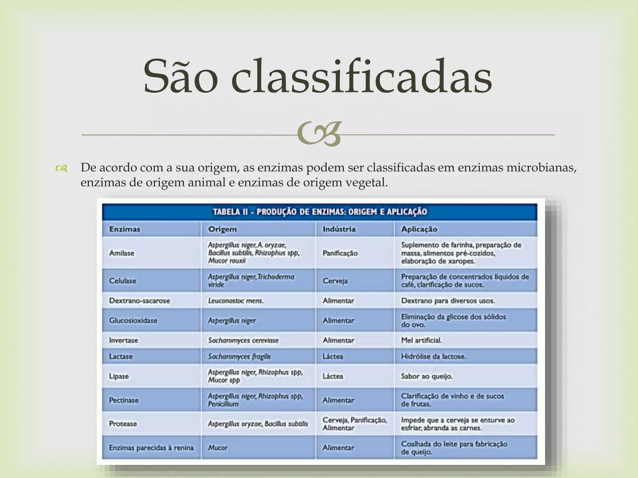 
 De acordo com a sua origem, as enzimas podem ser classificadas em enzimas microbianas,
enzimas de origem animal e enzimas de origem vegetal.
São classificadas
 