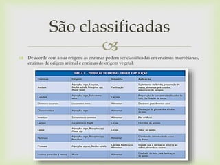 
 De acordo com a sua origem, as enzimas podem ser classificadas em enzimas microbianas,
enzimas de origem animal e enzimas de origem vegetal.
São classificadas
 