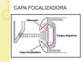 CAPA FOCALIZADORA
 