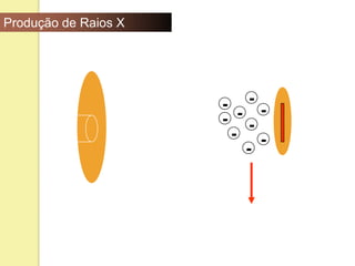 Produção de Raios X
-
- -
- - -
-
-
-
Carga Espacial
 