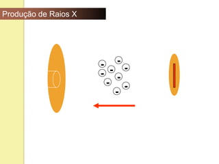 Produção de Raios X
-
- -
- - -
-
-
-
kVp - Tensão Aplicada ao Tubo de Raios X
 